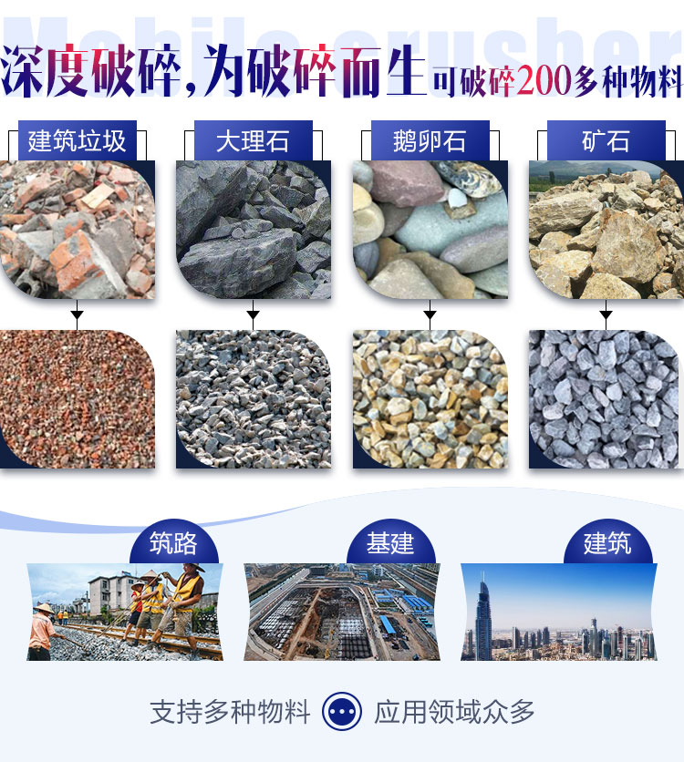 面對各種石料各種需求，建筑石子破碎機配置不同