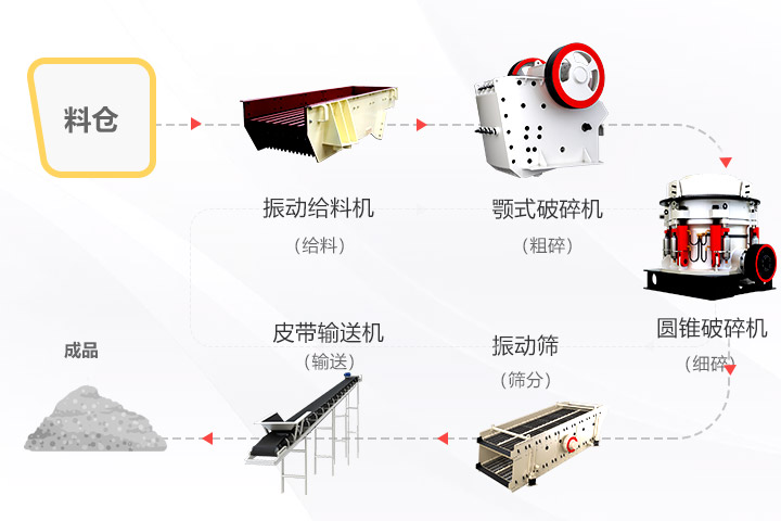 寧夏石灰巖破碎生產工藝流程 寧夏石灰巖破碎生產工藝流程